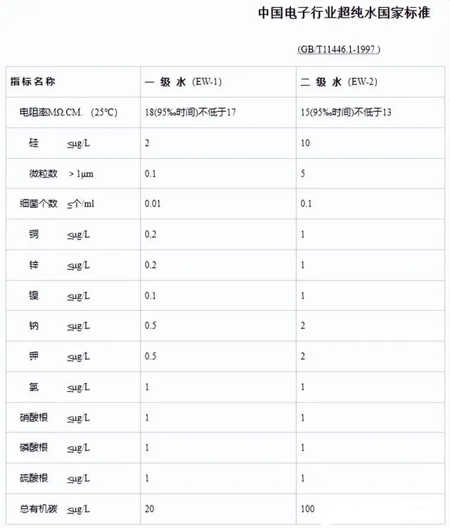 半導(dǎo)體超純水設(shè)備