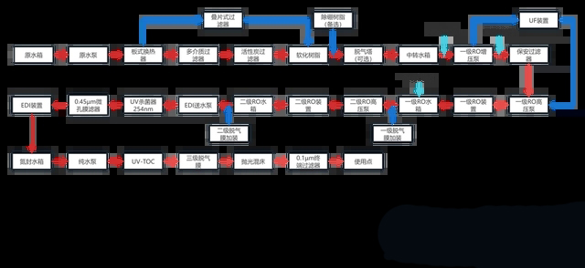 半導(dǎo)體超純水設(shè)備